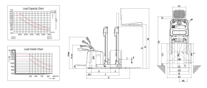 Semi electric pallet truck MP15A